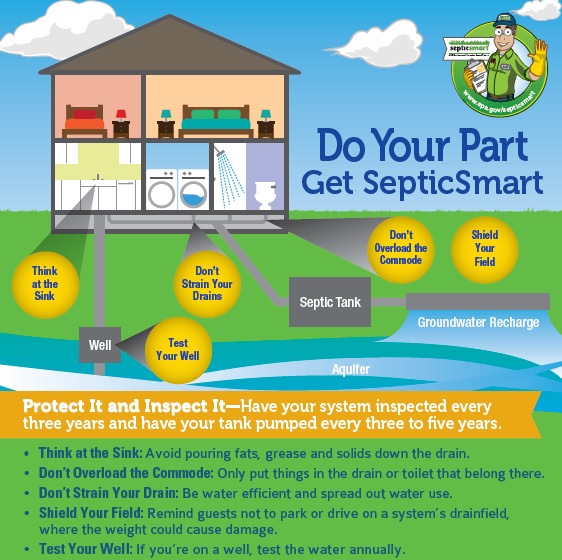 Septic smart flyer: Do your part, get septic smart