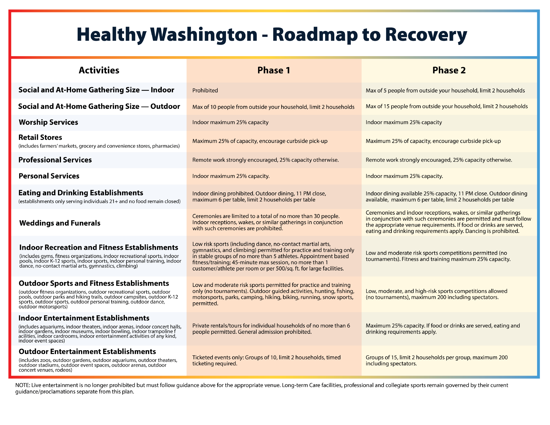 Healthy Washington Roadmap to Recovery